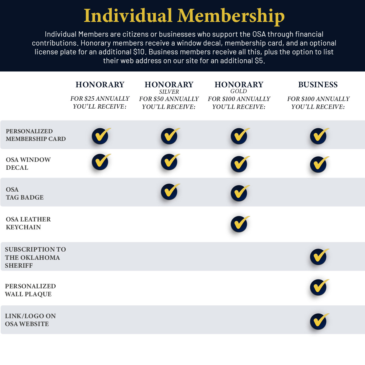 membership options