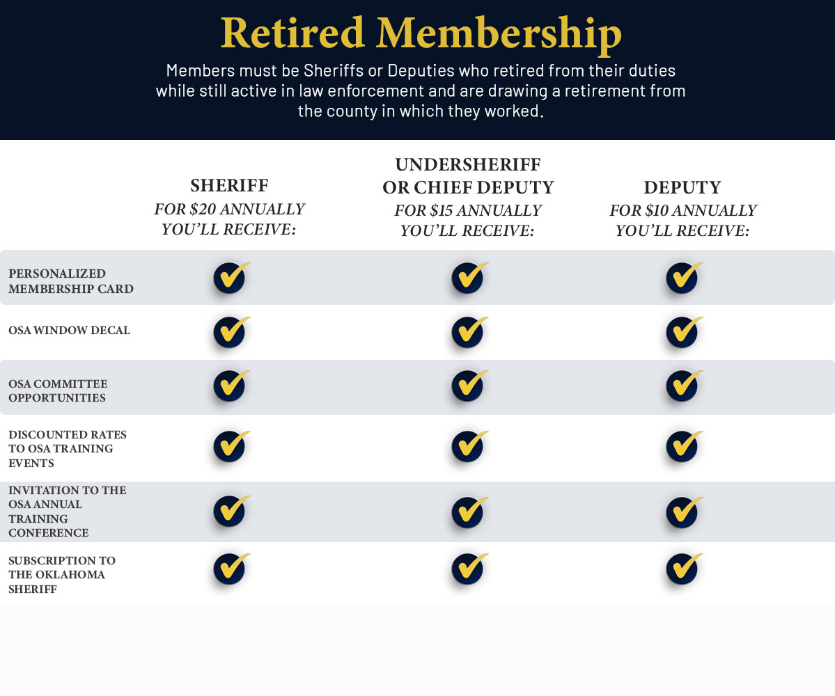 membership options