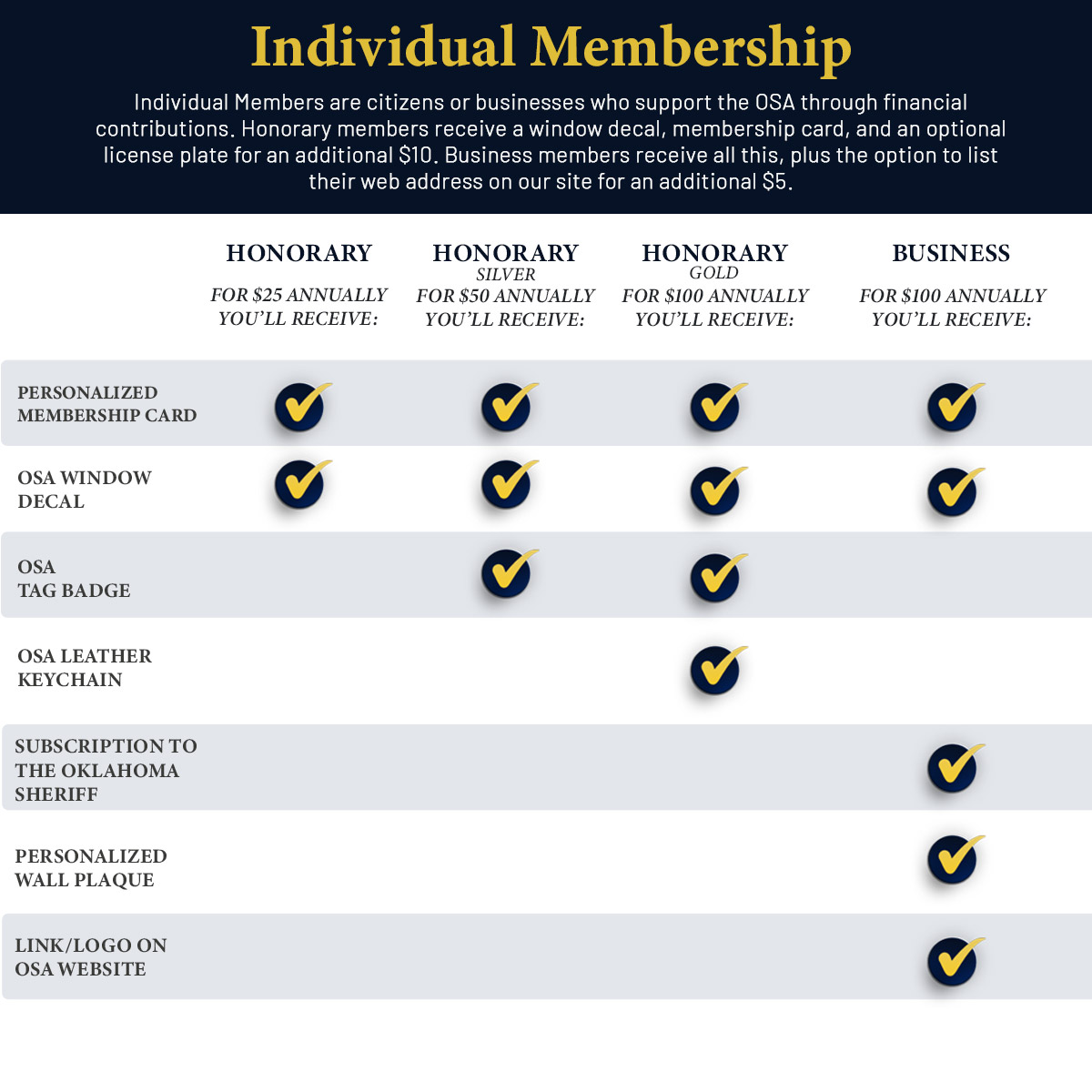 compare membership plans