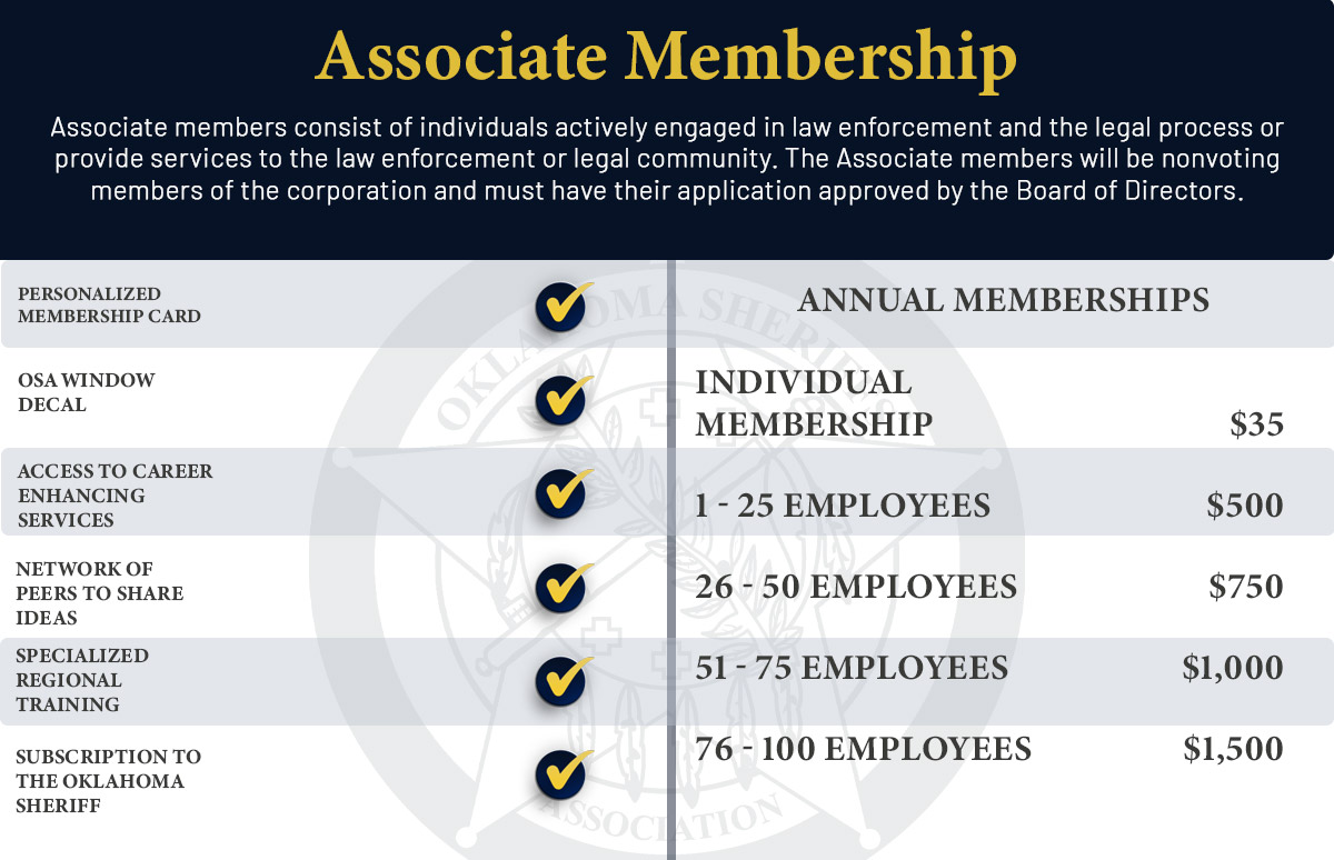 membership options