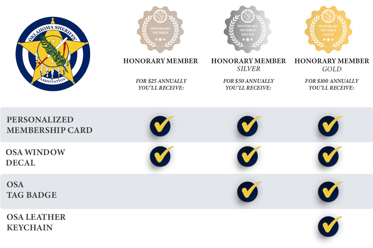 honorary membership benefits
